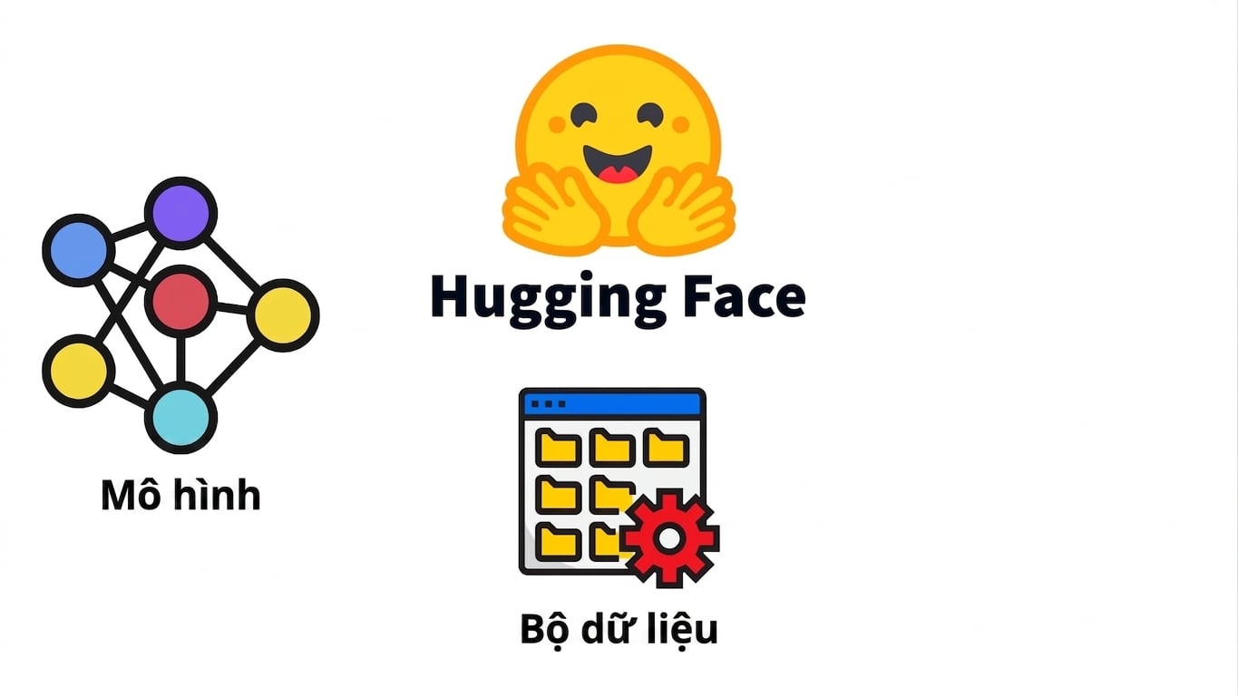 cộng đồng AI 3