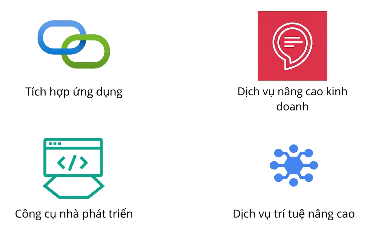Biểu tượng thể hiện trí tuệ nâng cao.