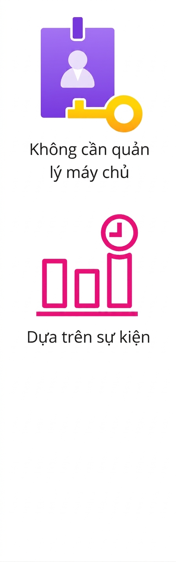 Biểu tượng ứng dụng theo sự kiện.