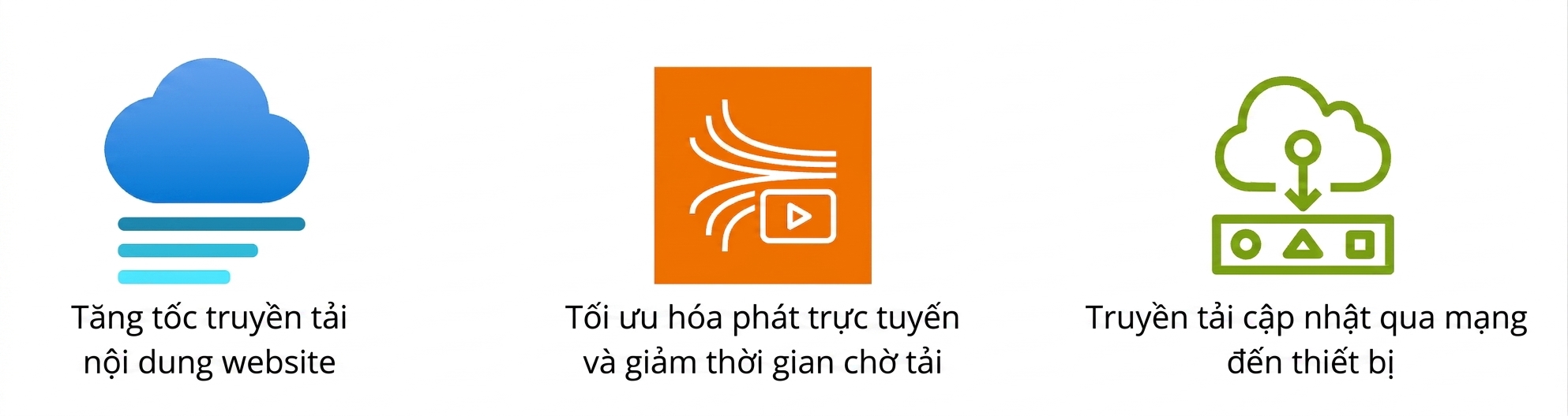 Biểu tượng hiển thị di chuyển nội dung website, tối ưu streaming và truyền OTA.
