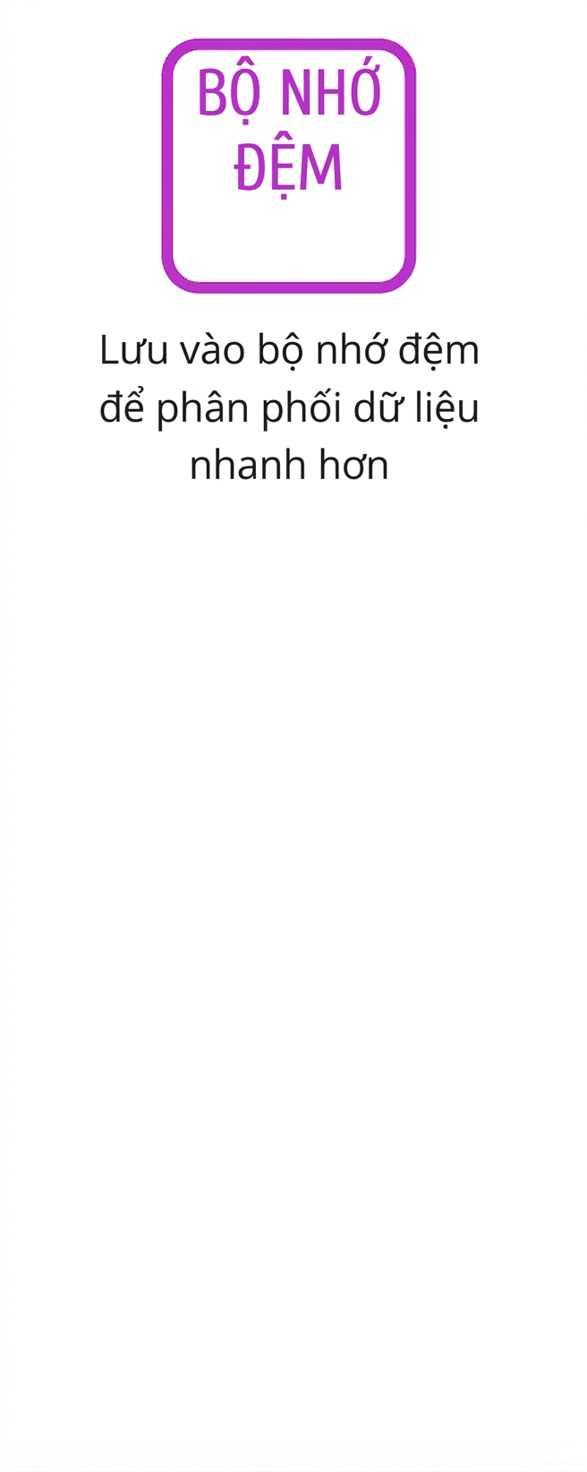 Biểu tượng hiển thị caching dữ liệu.