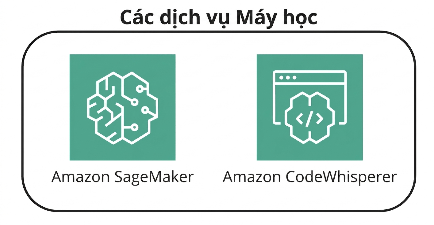 Hai biểu tượng đại diện dịch vụ ML của AWS.