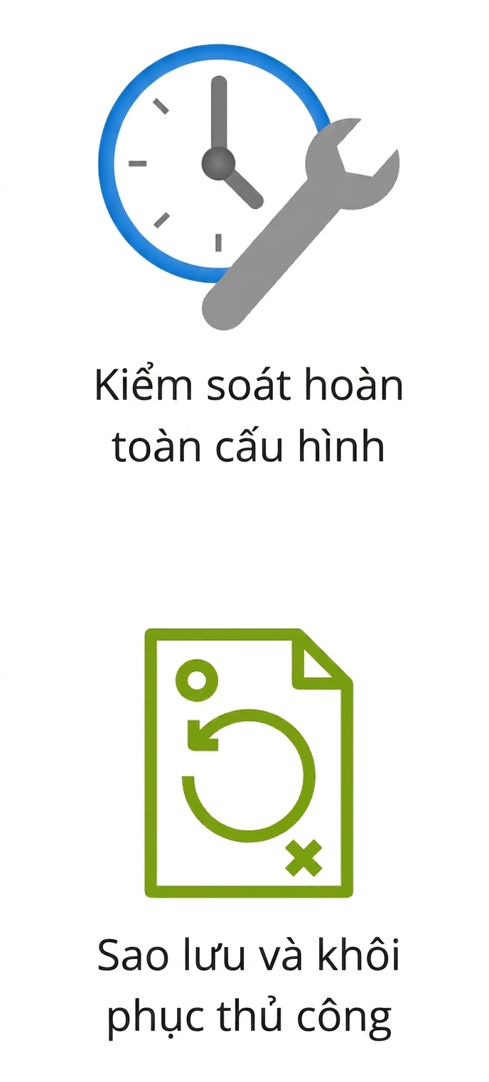 Hai biểu tượng thể hiện kiểm soát cấu hình và sao lưu thủ công.