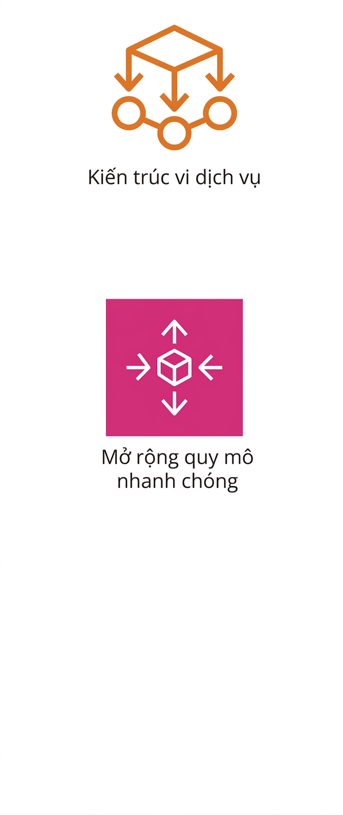 Biểu tượng mở rộng nhanh.