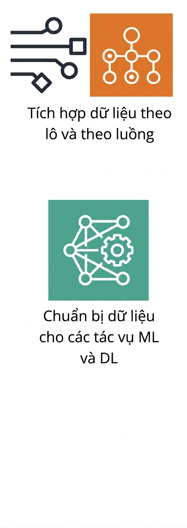 Biểu tượng chuẩn bị dữ liệu cho ML.