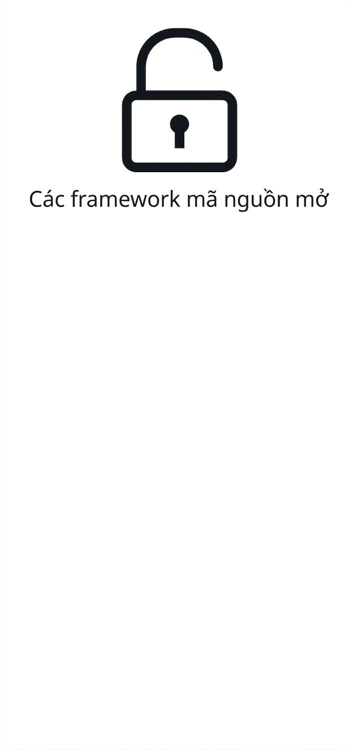Biểu tượng framework nguồn mở.