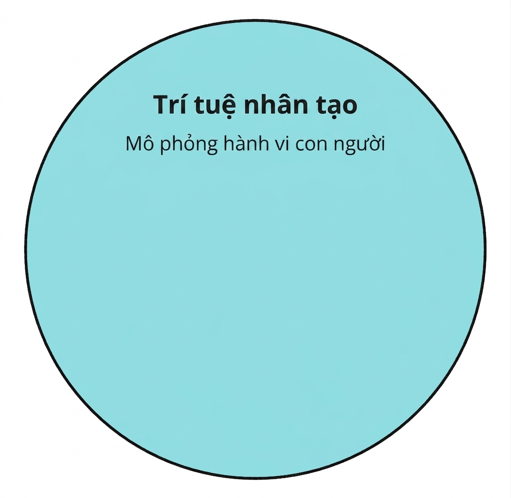 Biểu tượng tròn thể hiện trí tuệ nhân tạo.