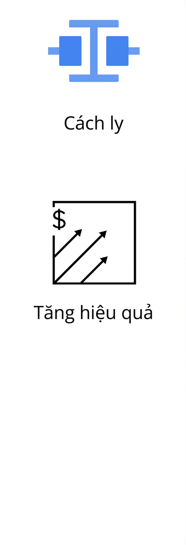 Biểu tượng tăng hiệu quả.