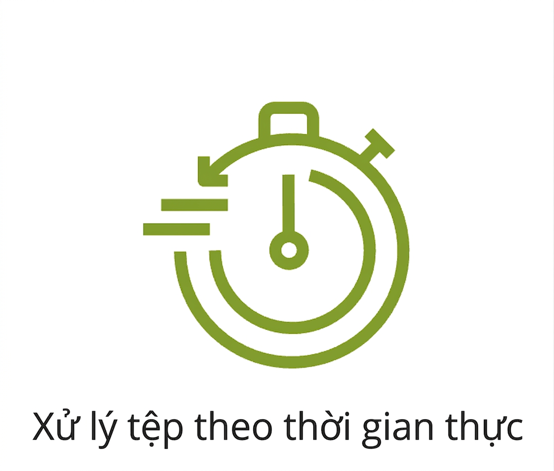 Biểu tượng xử lý thời gian thực.