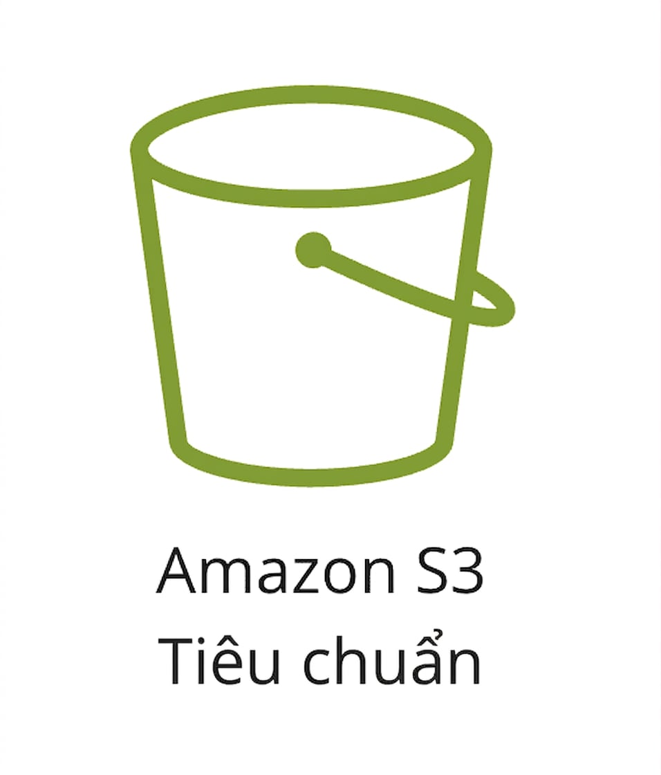 Biểu tượng lớp lưu trữ S3 Standard.