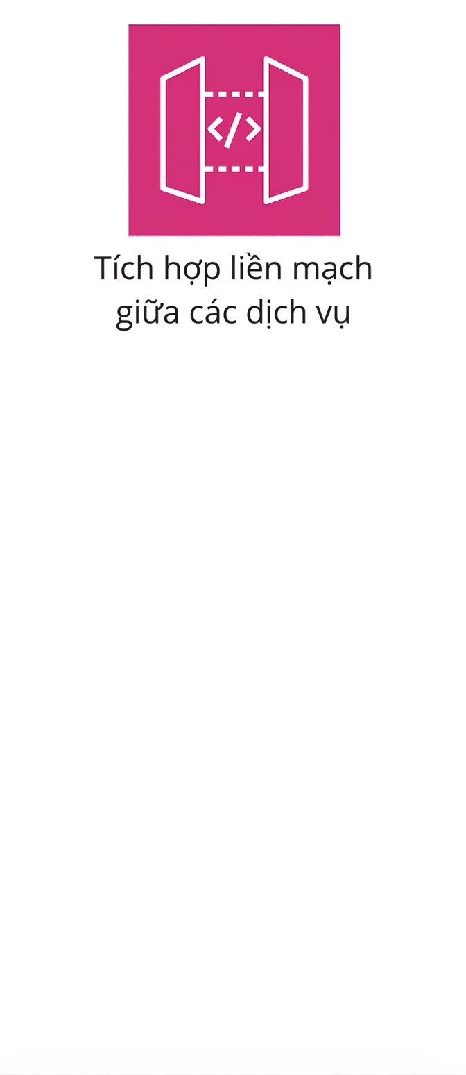 Biểu tượng thể hiện tích hợp liền mạch giữa các dịch vụ.