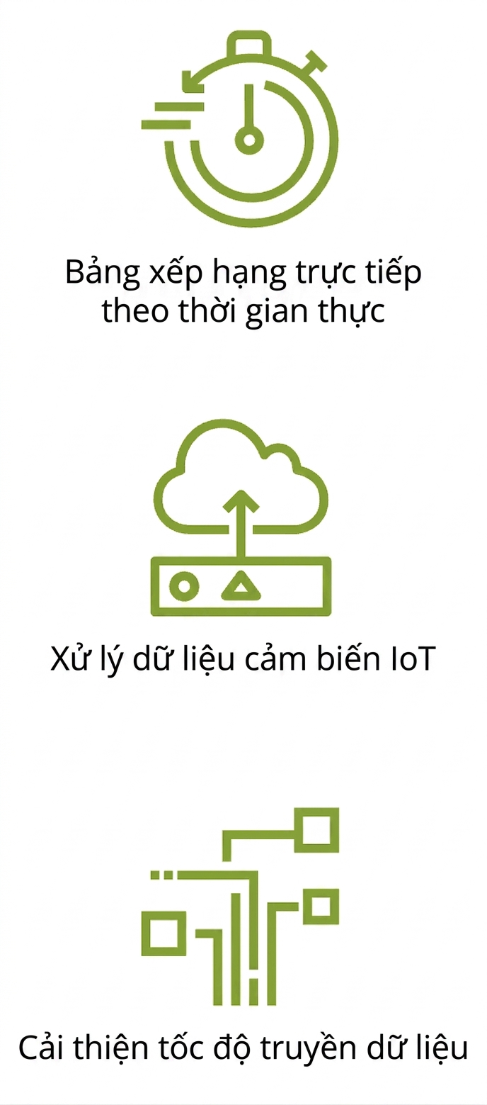 Biểu tượng cho tốc độ truyền dữ liệu được cải thiện.