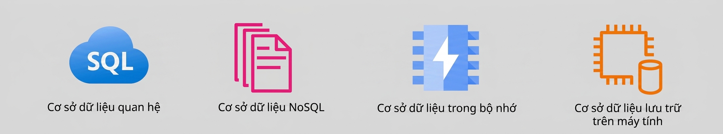 Biểu tượng cho CSDL quan hệ, NoSQL, dựa trên bộ nhớ và lưu trữ trên compute.