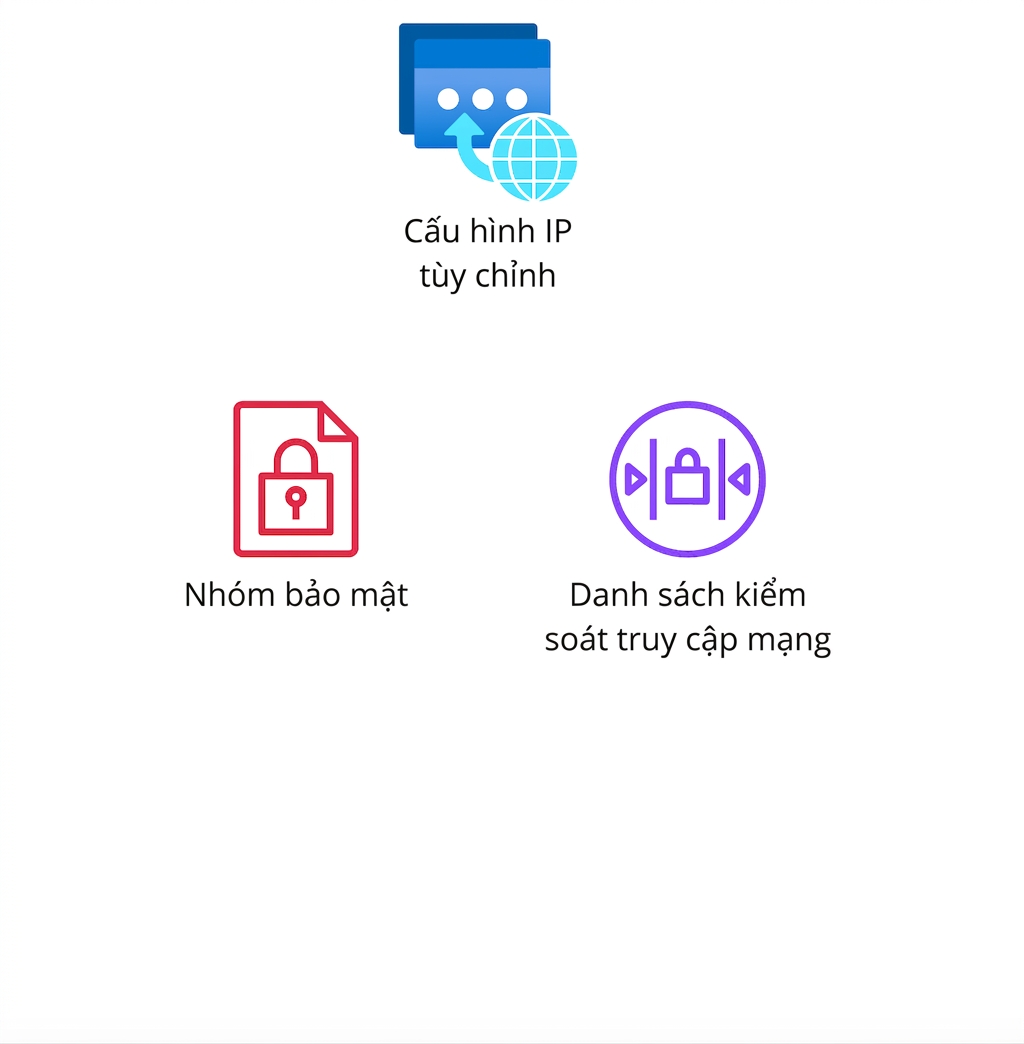 Biểu tượng hiển thị security group và network ACL.