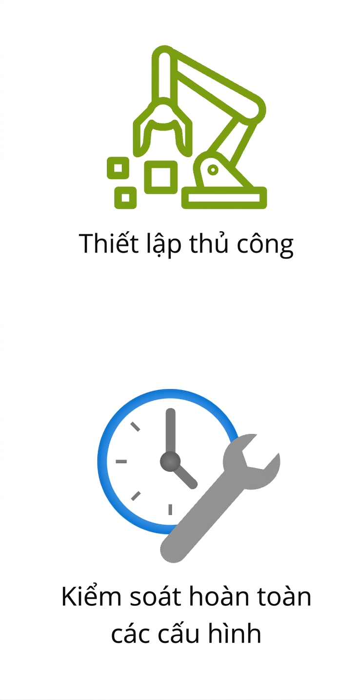 Hai biểu tượng cho thiết lập thủ công và toàn quyền cấu hình.