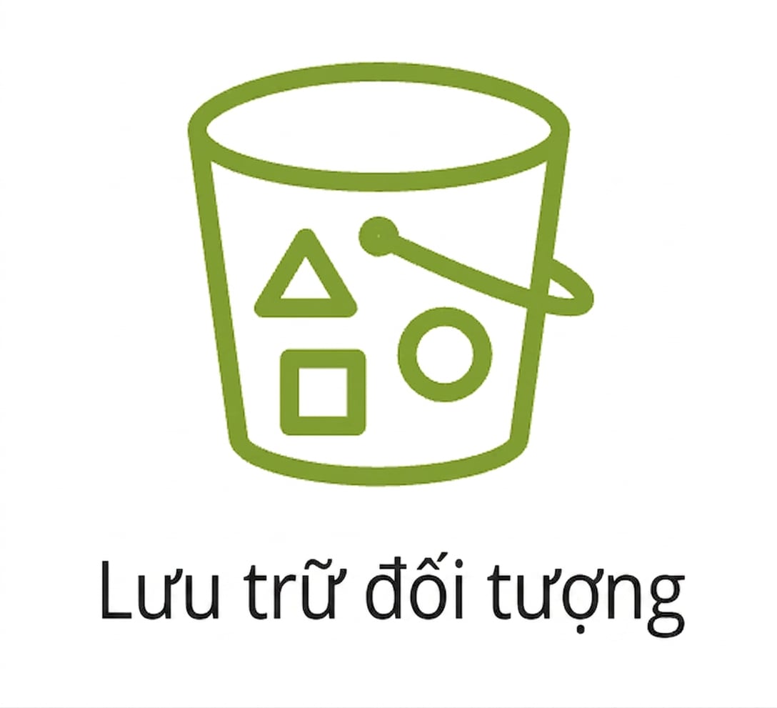 Biểu tượng lưu trữ đối tượng.