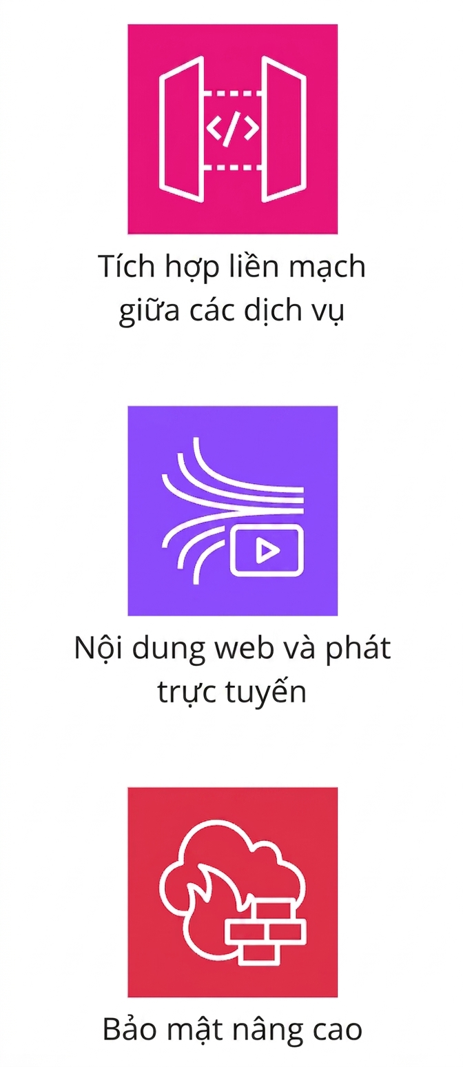 Biểu tượng thể hiện tích hợp liền mạch giữa dịch vụ, truyền nội dung web và bảo mật nâng cao.