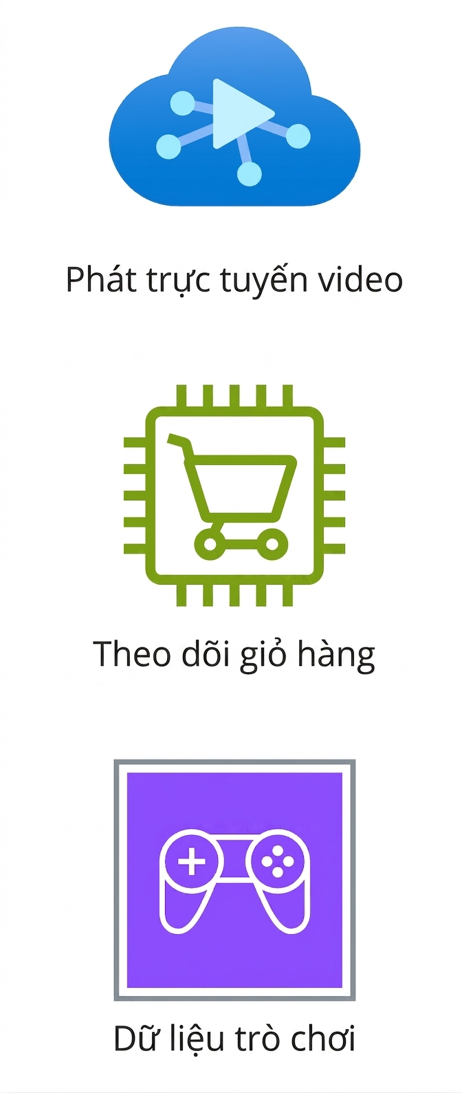 Biểu tượng phát video, theo dõi giỏ hàng và dữ liệu trò chơi.