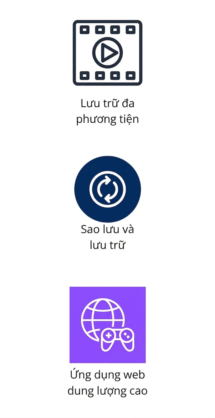 Ba biểu tượng dọc cho lưu trữ đa phương tiện, sao lưu & lưu trữ, và ứng dụng web cần dung lượng lớn.