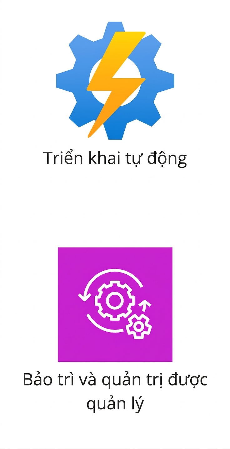 Hai biểu tượng cho triển khai tự động và bảo trì được quản lý.