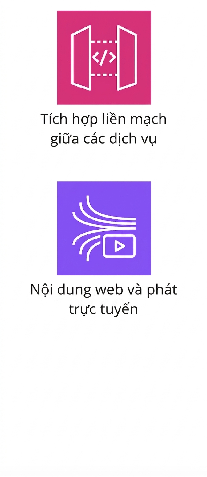 Biểu tượng thể hiện tích hợp giữa dịch vụ và truyền nội dung web.