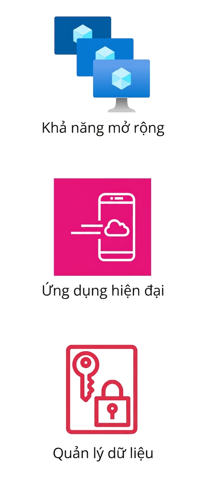 Ba biểu tượng thể hiện khả năng mở rộng, ứng dụng hiện đại và quản trị dữ liệu.