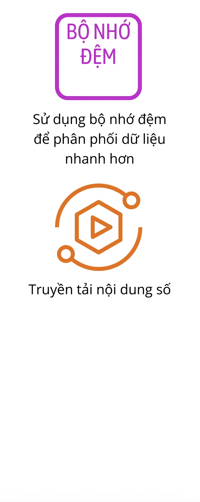 Hai biểu tượng hiển thị caching dữ liệu và luồng nội dung số.