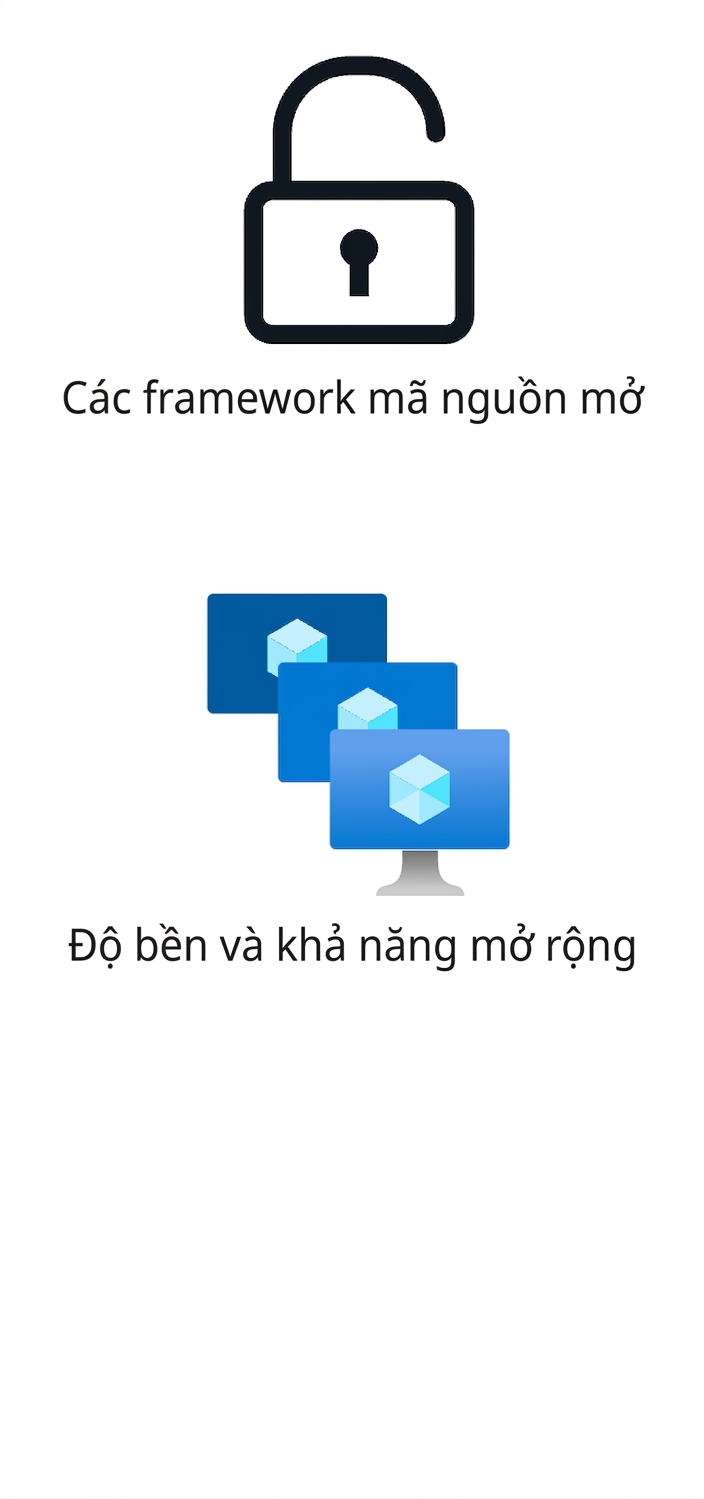Hai biểu tượng cho framework nguồn mở và độ bền, khả năng mở rộng.