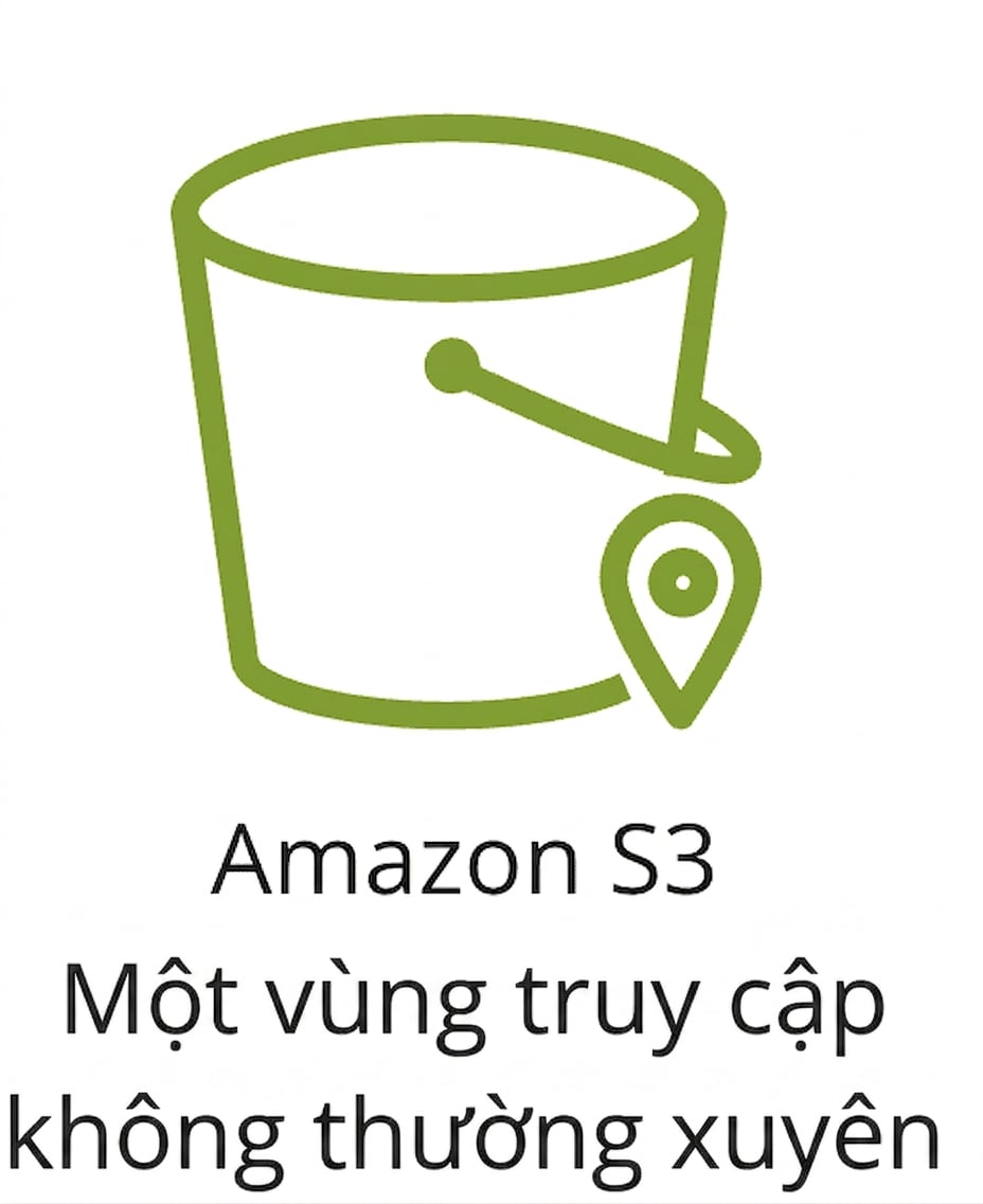 Biểu tượng lớp S3 One Zone-IA.