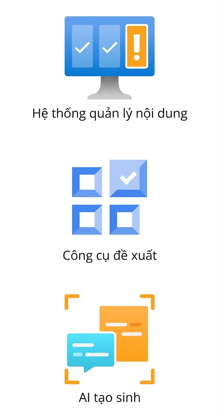 Biểu tượng hệ quản trị nội dung, máy gợi ý và AI sinh sinh.