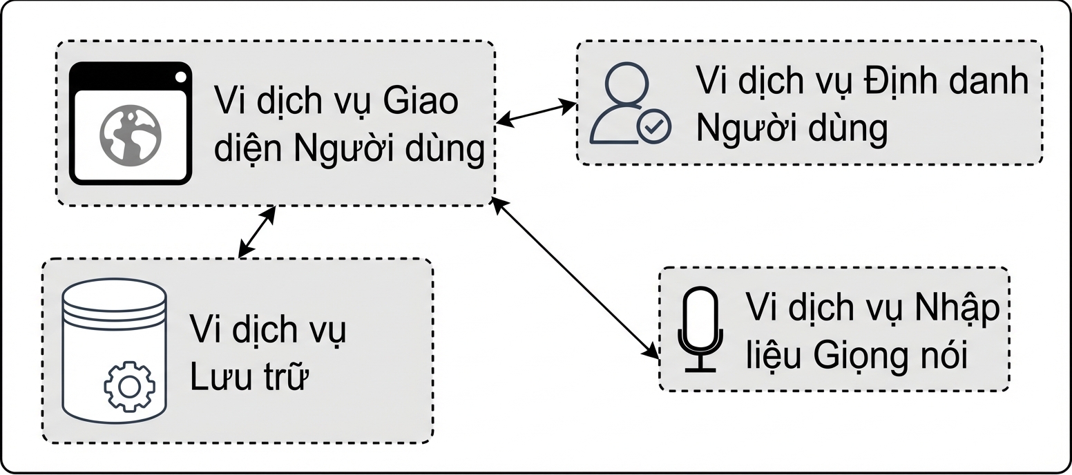 ảnh vi dịch vụ