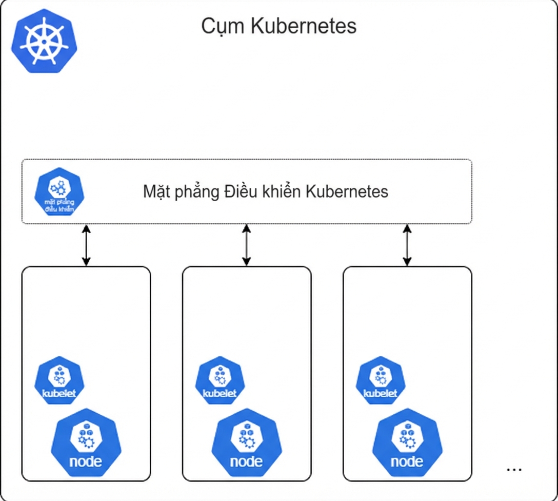 Node Kubernetes