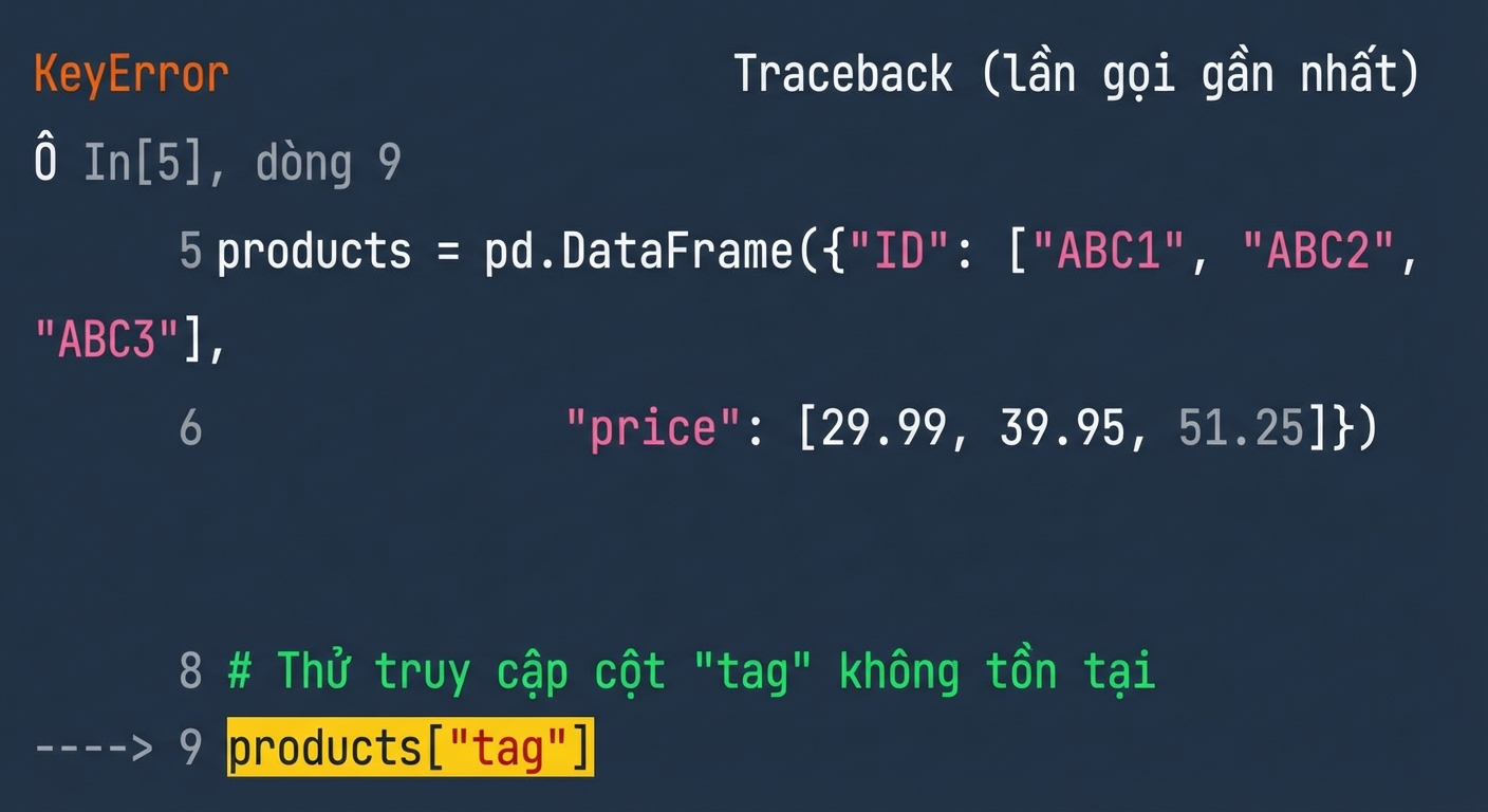 Traceback hiển thị dòng trong mã của chúng ta gây lỗi