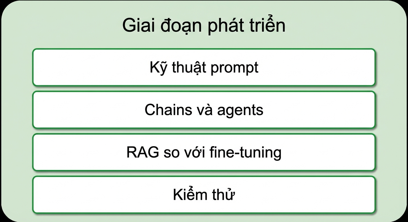 Kiểm thử