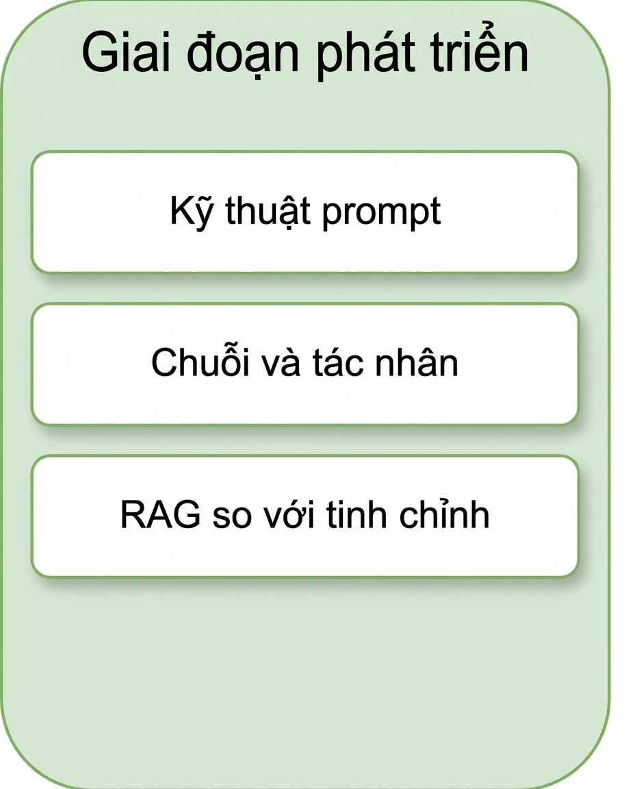 RAG và tinh chỉnh
