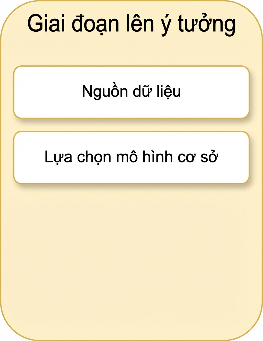 Chọn mô hình nền tảng