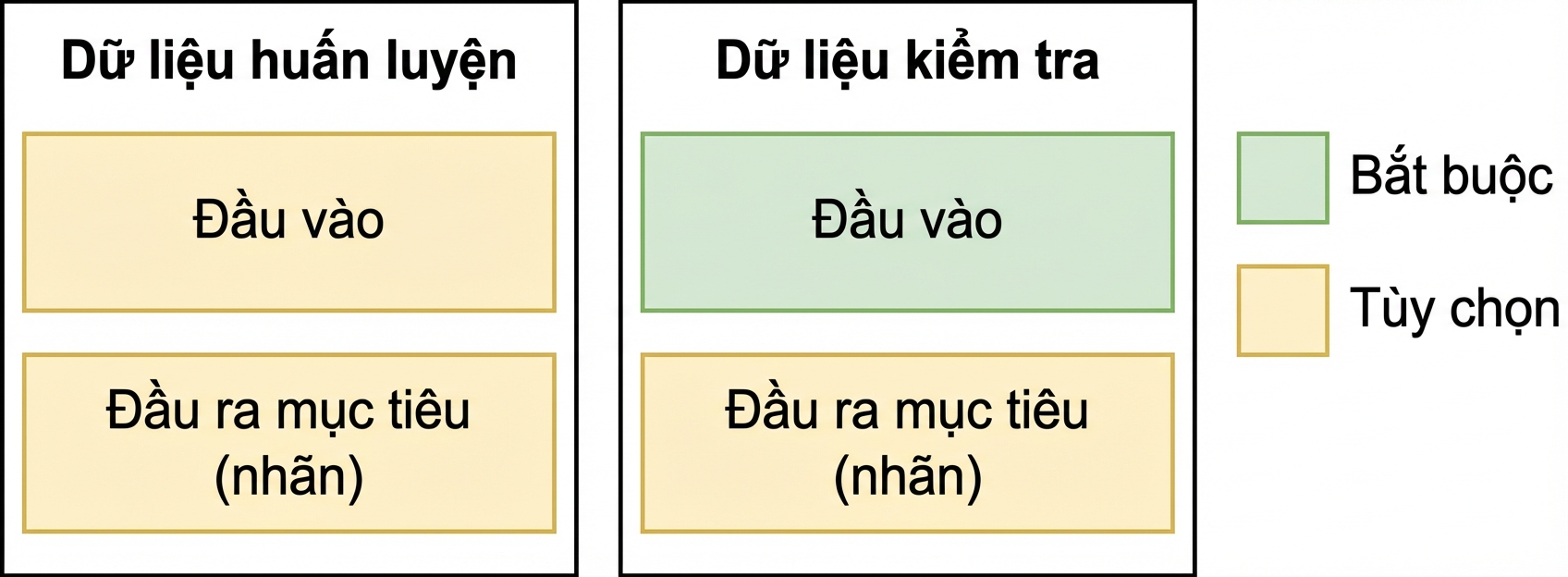 Hình tập train và test cho ứng dụng LLM