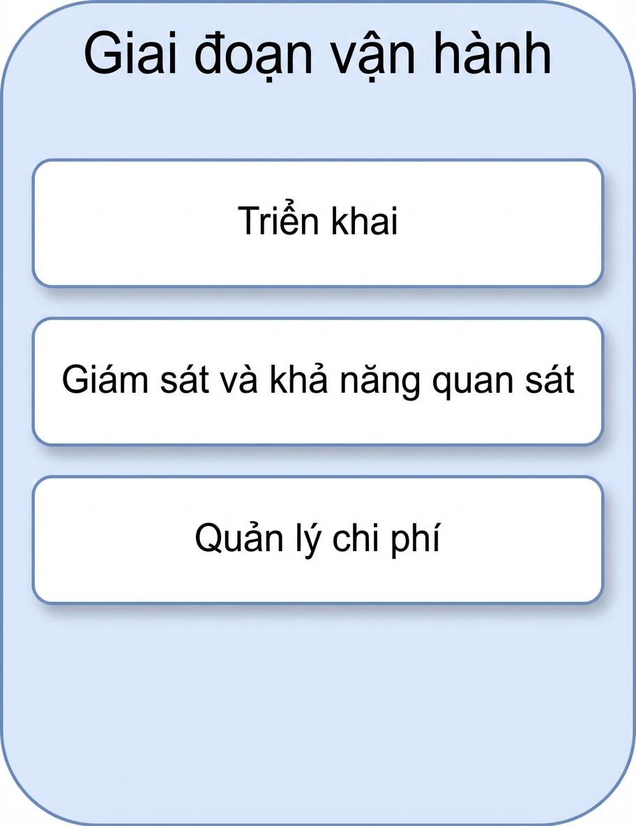 Quản lý chi phí