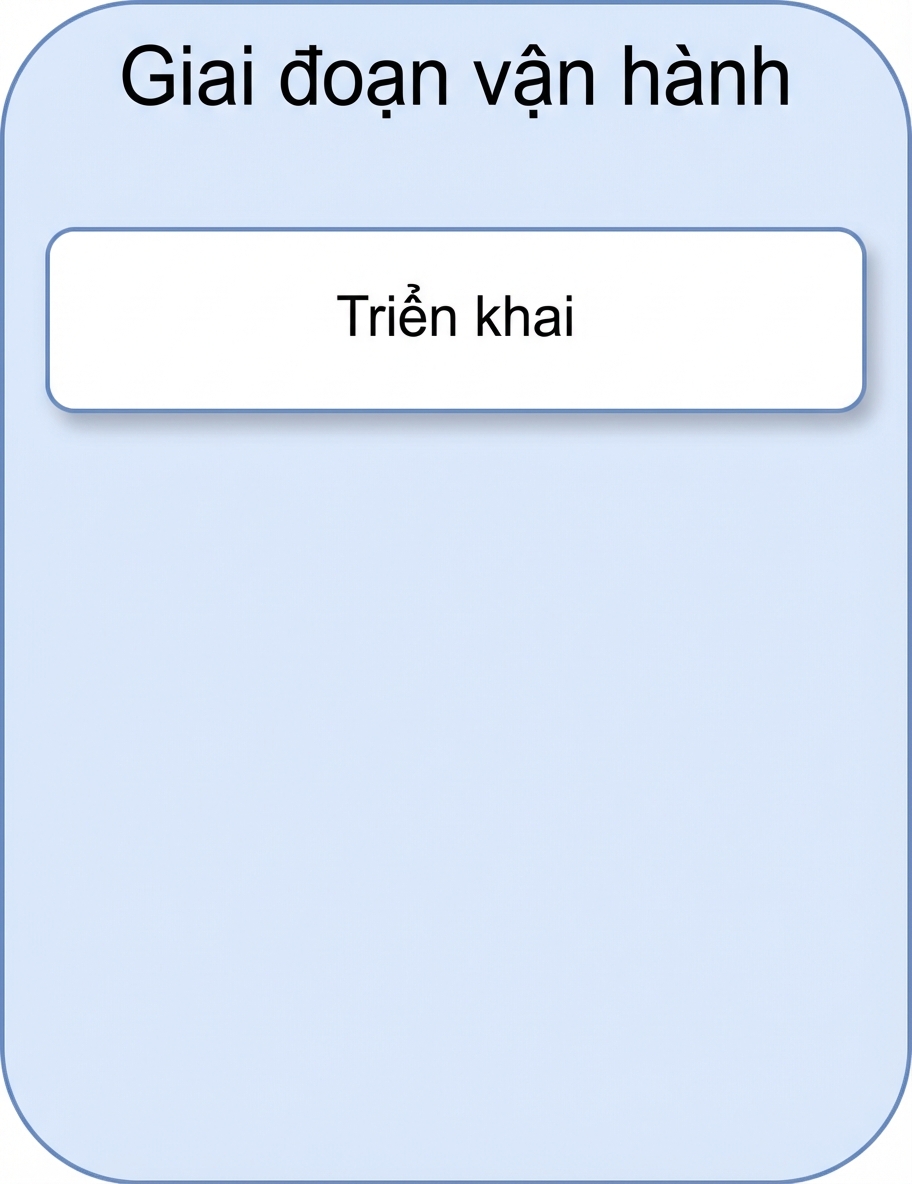 Triển khai