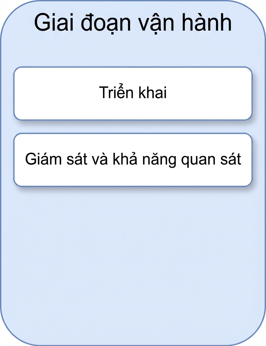 Giám sát và khả năng quan sát