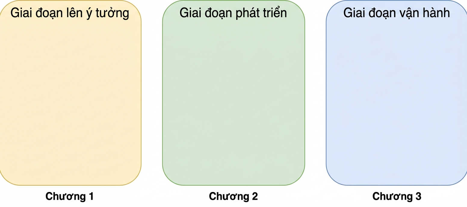 Giai đoạn vận hành