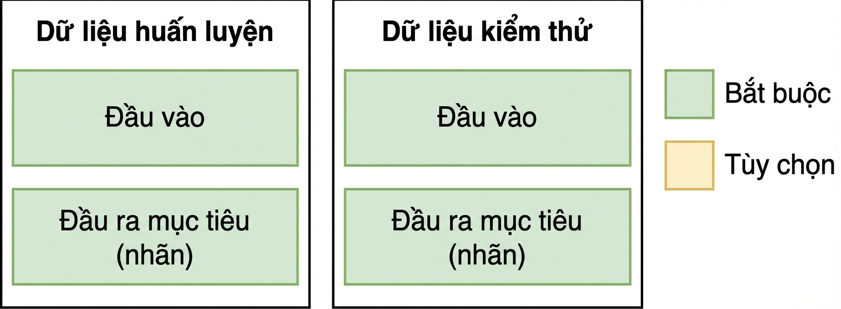 Hình tập train và test cho ML truyền thống