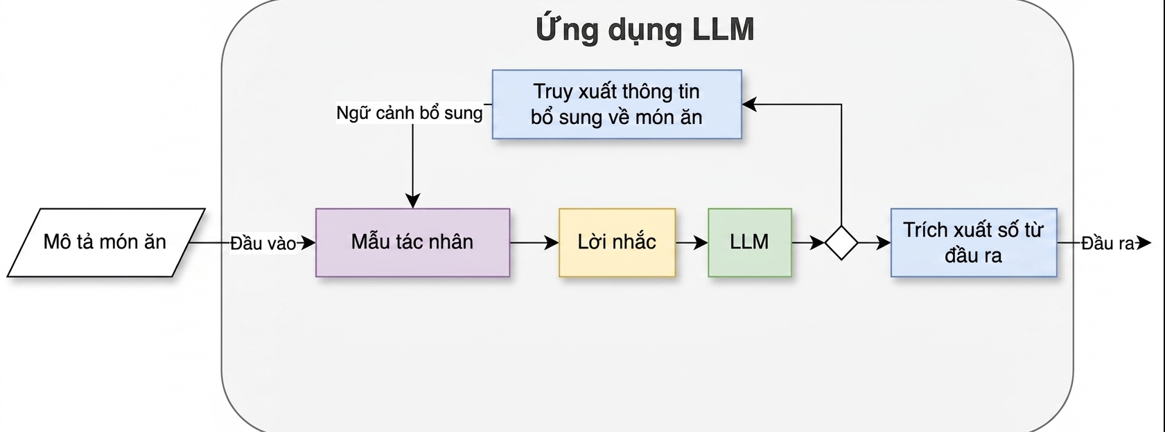 Kiến trúc tác tử với hai hành động