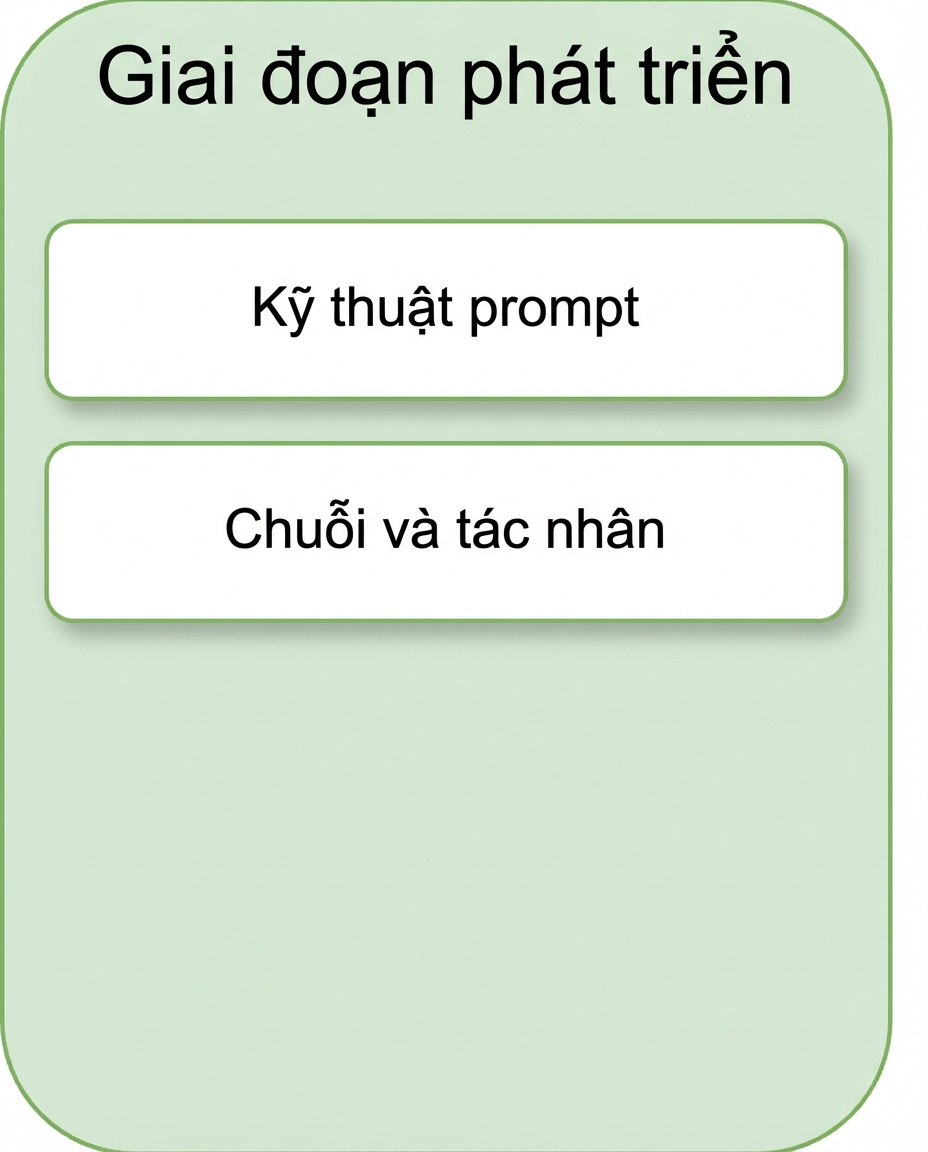 Chuỗi và tác tử