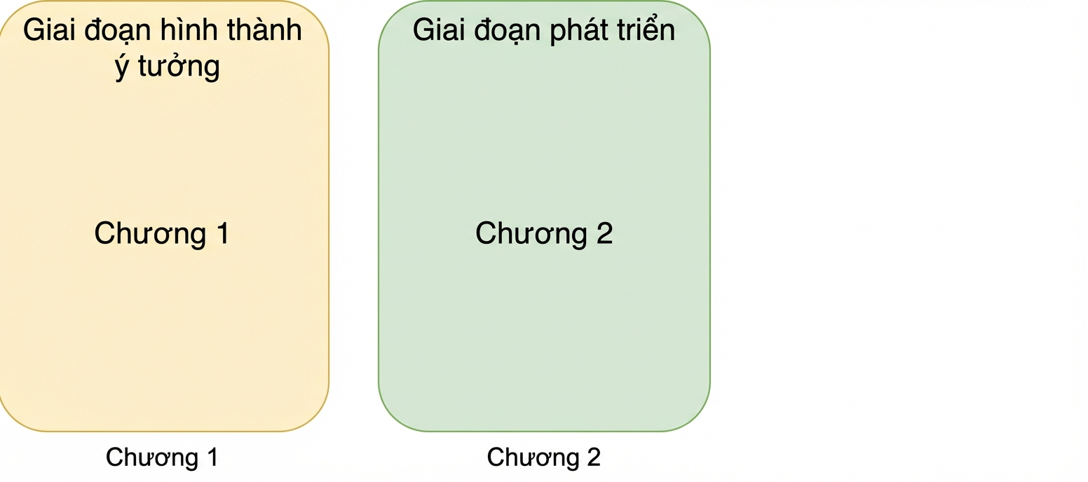 Giai đoạn ý tưởng