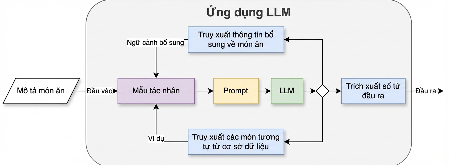 Kiến trúc tác tử với hai hành động