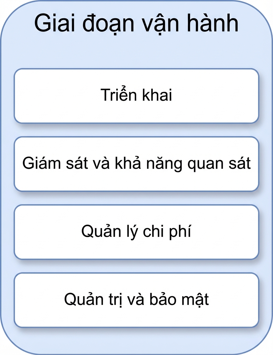 Quản trị và bảo mật