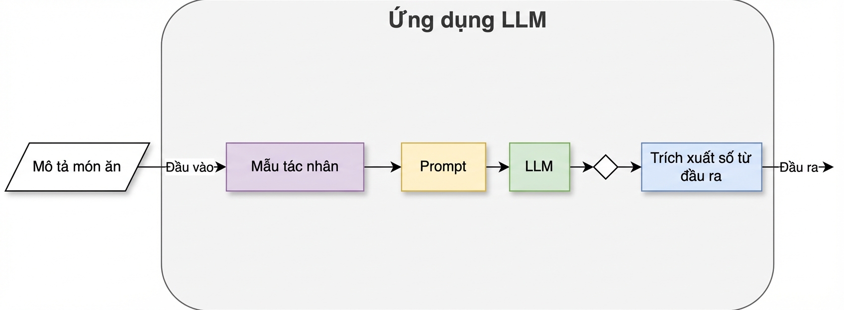 Kiến trúc tác tử với hai hành động