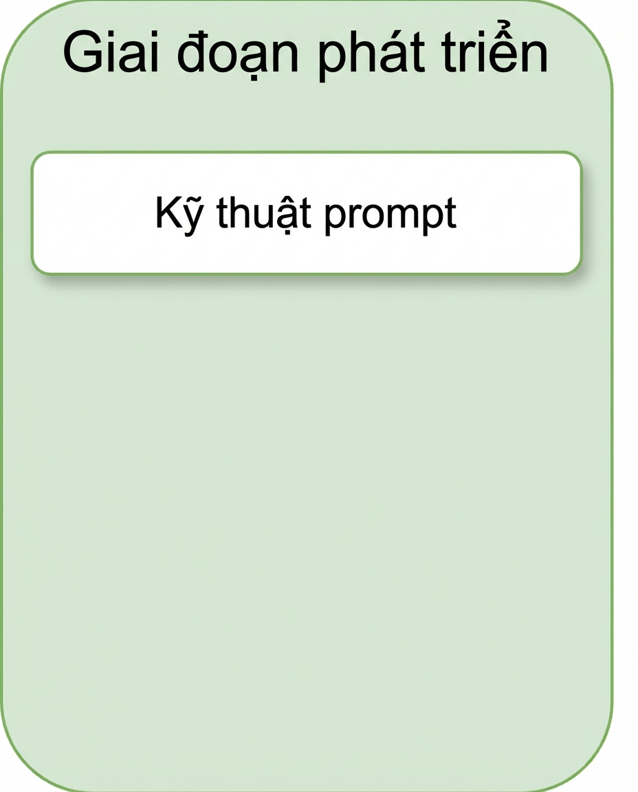 Kỹ thuật nhắc lệnh (prompt)