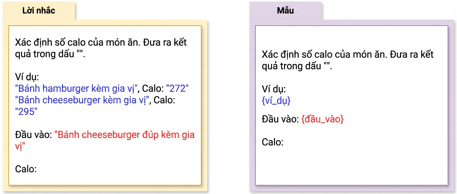 Hình ảnh một prompt ở bên trái và một mẫu prompt ở bên phải, nêu bật sự khác biệt giữa chúng